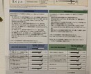 資格取得のお手伝いをします TOEIC805、FP2級.AFP、証券外務員1種 イメージ1