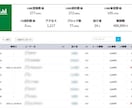 LINE紹介するだけの無料アフィリエイト教えます 最高3,500円のLINE案件｜非公開ASPを特別ご案内 イメージ7
