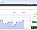 自動実行BOTプログラム作成します MT4,EA,BO,BTC各種プログラム作成 イメージ1
