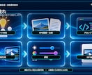 画像やイメージからAI動画を生成します 商品・人物・実写風・アクションなど幅広く対応 イメージ3
