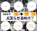 7億人強の影響力あるインフルエンサーが宣伝致します 1000万再生動画制作/100万フォロワー以上27名在籍！！ イメージ3