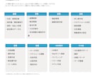 オンラインで完結！あなたの右腕になります 事業伴走型でご支援いたします！ イメージ3