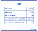 即納｜営業リストを販売します IT導入補助金2023前期 交付決定事業者(法人)リスト イメージ3