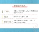 LINE AIチャットボットの導入ガイド教えます 【2025年版】公式アカウント開設-AIチャットボットの構築 イメージ3