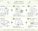 営業・採用・研修を「伝わる動画」で支援します 大手企業案件の実績多数。安心してお任せください！ イメージ2