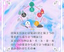 あなたの今年の運気鑑定書お創り致します 四柱推命でどんな運気なのか★開運行動などをお伝えいたします★ イメージ5