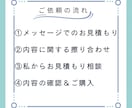 さまざまなYouTubeシナリオ作成します SEOを重視で構成からKW選定までサポートが可能！ イメージ7