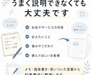 お店の強みをブログ記事構成に整理します 小規模店舗個人事業者向けに伝わる強みを見出しと流れに整えます イメージ4