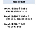 受講生が絶えない学習塾の塾長が相談にのります 偏差値30▶︎早大政経の塾長がどんな悩みにも対応！ イメージ3