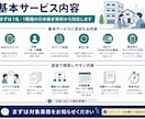 退職、担当変更等による業務引き継ぎ資料をまとめます 60分のヒアリングから業務を丸ごと整理 イメージ9