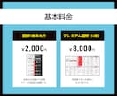 見ている人に「伝わる図解」を作成いたします SNS投稿用図解・ブログ図解の作成、ぜひお任せください！ イメージ6