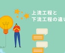 ブログやYoutubeなどのサムネイル作ります 実績拡大キャンペーンにより5名まで特別価格で請け負います イメージ9