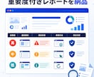 AI製Webアプリを公開前に点検します APIキー・認証・課金事故を優先度付きで確認 イメージ4