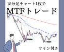 FX順張りマルチタイムフレームトレード手法教えます 複数時間足監視なんてもういらない。15分チャート1枚で順張り イメージ1