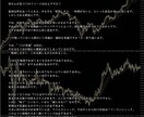 FX、バイナリーオプション用独自インジお譲りします FX スクール、サロン用の一目雲改、RSI改、MACDインジ イメージ9