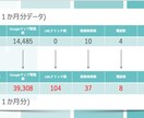 法人対応｜店舗集客を改善します MEO・SNS・LINEをまとめてサポート イメージ2