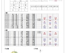 算命学の命式ソフトで簡単に相性を出します アプリよりも見やすいのが特徴！相性の見方は講座で分かります