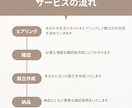 あなた専用の1週間献立＋買い物リストをお渡しします 管理栄養士免許取得者があなたに寄り添って考えます。 イメージ2
