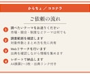 リサーチ代行｜市場・競合調査を出典付きでまとめます Webリサーチを代行し、A4換算2〜3枚レポートで納品します イメージ2