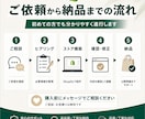 Shopify新規ストアを構築します 初めての方にも分かりやすくECサイトを制作します イメージ2