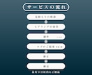 修正無制限｜プロのロゴデザイナーがロゴを作成します ご納得いただけなければ料金はいただきません｜著作権譲渡 イメージ9