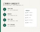 競合10社を公開情報で調査・比較します 価格・強み・訴求・導線を、出典つきで整理します イメージ4