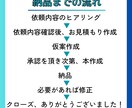 丁寧に！インスタ投稿画像を1枚から作成します 1枚¥1,000であなたの代わりに投稿画像作成！ イメージ2
