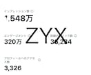 貴方をXで宣伝！1万インプ保証します インプレッション、フォロワーの増加をお手伝いします。 イメージ3