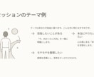 このままでいいのかを整理します 思考を整理し次の一歩を明確にしましょう！ イメージ2
