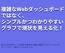 見える化！管理画面にリアルタイムグラフを実装します データ分析がひと目で分かる、プロ仕様のダッシュボードを構築！ イメージ1