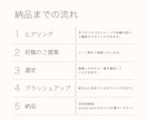 想いをカタチに。心を込めてロゴを制作します 起業・開業などオリジナルロゴを必要としている方へ イメージ9