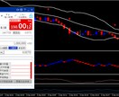 FX専業プロの練行足簡単手法をお教えします 毎日続けられるシンプルに続けられる高頻度トレード手法 イメージ5