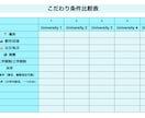 留学のための情報収集行います あなた専用の大学リサーチブック制作 イメージ4