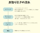 指導歴5年！英語苦手な中高生へ基礎から教えます 現役大学生の親しみやすさで「英語が苦手」から「できた！」に イメージ2