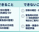 救急専門医が「受診するか迷う不安」を整理します 受診先｜緊急度｜伝える文章を作成 イメージ3