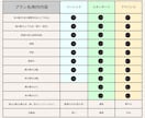 すべてお任せ!お手頃価格でVtuberを制作します 高品質なイラストとモデルをデザインから製作します！ イメージ3