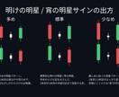 ローソク足プライスアクションで矢印を表示します 定番プライスアクション5つを一括検出するMT4インジケーター イメージ6