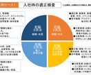 未来を描く継続コーチングを行います 脳特性を活かして、3年後の理想へ進もう イメージ6