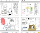 イラストレーターが書きおこしマンガを描きます 商品説明や店舗紹介、ハウツーに最適。カットイラストも注文可 イメージ8