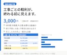 工事別の原価と粗利がわかる工事台帳を渡します 伝票を1行入れるだけ。工事ごとの粗利と予算オーバーが出ます イメージ1