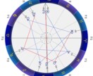 人生の御守り＊西洋占星術ホロスコープ詳細鑑定します 自分がわからない・仕事の悩みに／生まれ持った性格・才能など イメージ4