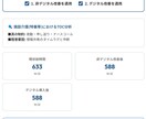 介護業務が回らない原因を30分で診断します 原因は「やり方」ではなく「詰まり」にあります。 イメージ3
