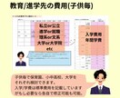 あなたと家族の夢を実現する設計ツールをお渡しします -自分の夢や家族の夢、ライフイベントに対して計画サポート- イメージ8