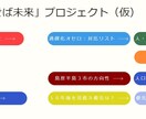 AI自治体コンサル・テンプレートURLを提供します ☆過疎化問題を抱える地方自治体様へ朗報！！ イメージ3