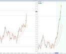 日足スラスト検知＆MTF-BB同期します 環境認識を自動化。上位足BBとサインで迷いゼロのトレードへ。 イメージ2