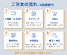 X図解制作｜読まれないX発信を改善します 初心者の方も安心対応・わかりやすく視覚化します イメージ5
