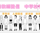 サムネイル１枚と挿入画像４枚納品します ブログで使う一式を格安で制作します！ イメージ2