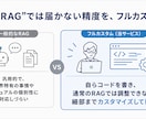モニター価格：使われる社内マニュアルAI作ります 読まれないマニュアル、聞けば即答のAIに変えます イメージ4
