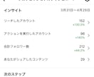 プロがインスタのリール作成代行をします 忙しい方のためにアルゴリズムに適した台本・動画を作成します イメージ3