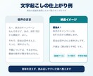 20分までの音声・動画1本を文字起こしします 急ぎの1本を受領後2日予定・Word／TXT納品 イメージ3